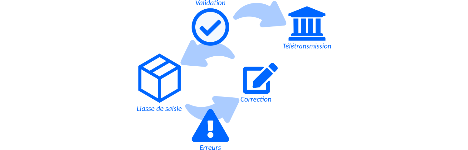 correct-blocking-errors-img-FR