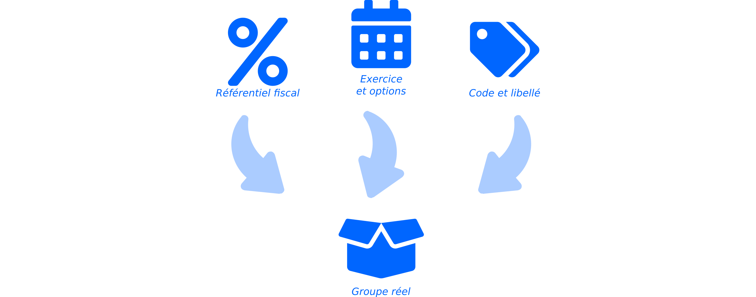 create-actual-group-img-FR