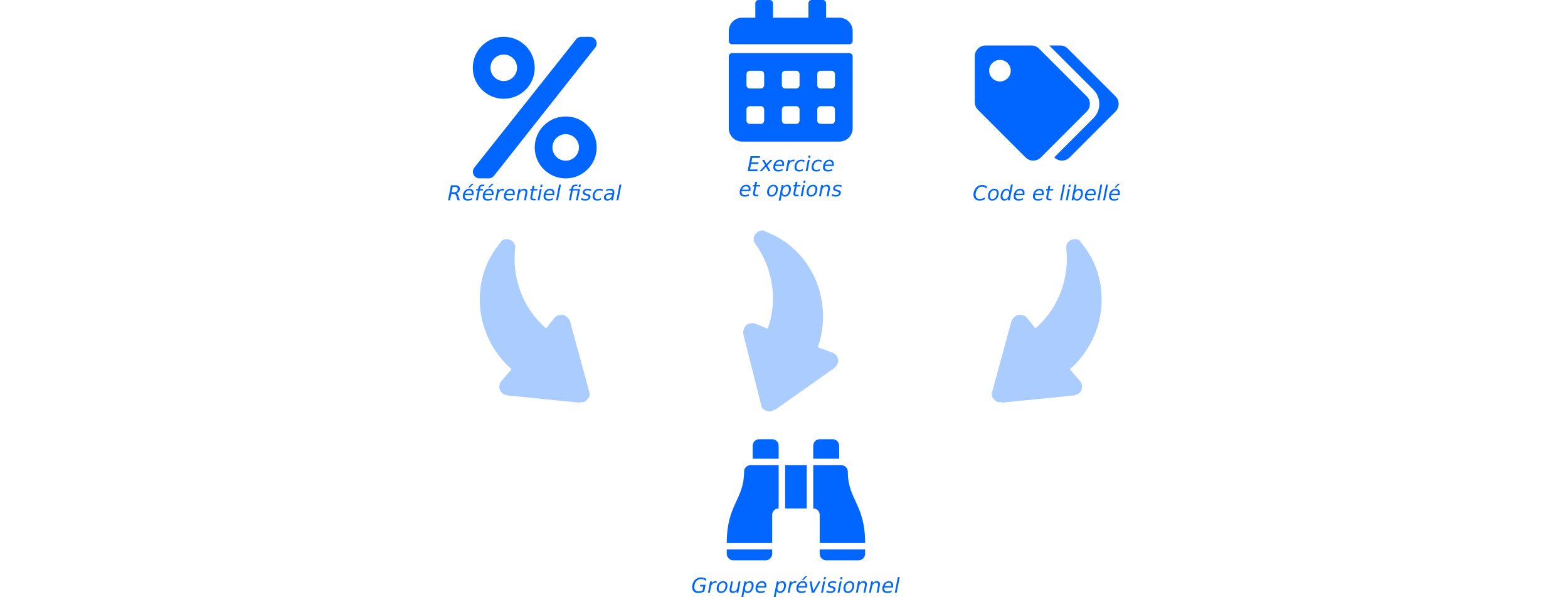 create-forecast-group-img-FR